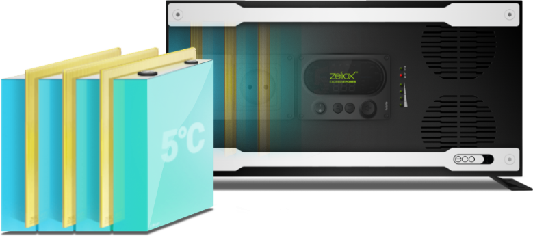 Zeliox ECO Power Supply Heat pack