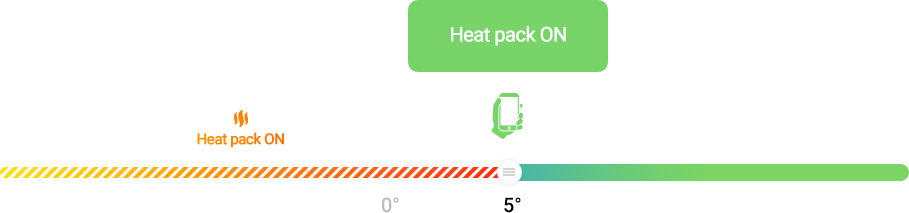 Zeliox ECO Power Supply Heat pack explanation